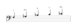 Noten der Tonleiter F Kumoijoshi in drei Oktaven (3)
