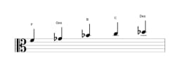 Noten der Tonleiter F Kumoijoshi in drei Oktaven (4)
