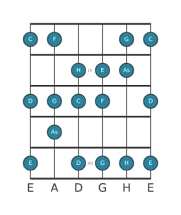 Gitarrenskala für F Lydisch Vermindert in Position 7
