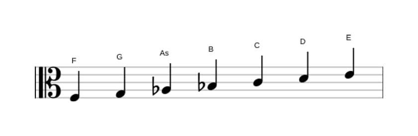 Noten der Tonleiter F Melodisch Moll in drei Oktaven (3)