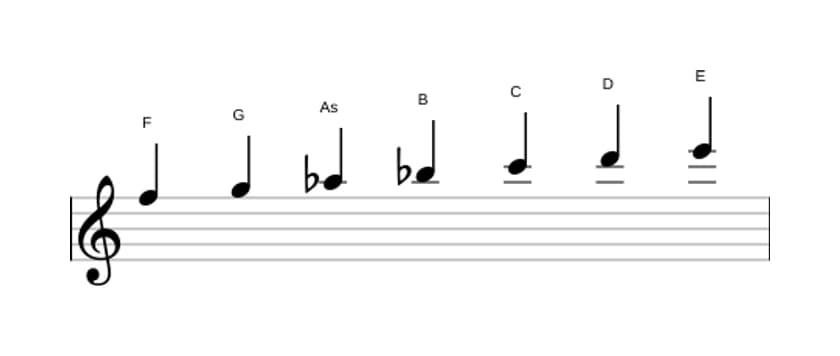 Noten der Tonleiter F Melodisch Moll in drei Oktaven (5)