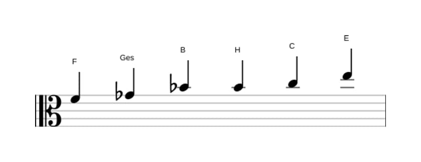 Noten der Tonleiter F Messiaen's Mode 5 in drei Oktaven (4)