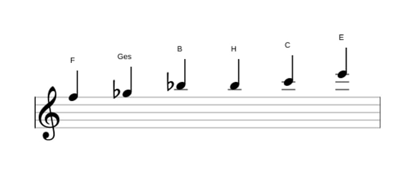 Noten der Tonleiter F Messiaen's Mode 5 in drei Oktaven (5)