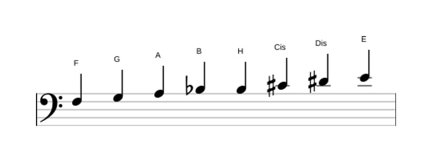 Noten der Tonleiter F Messiaen's Mode 6 in drei Oktaven (3)