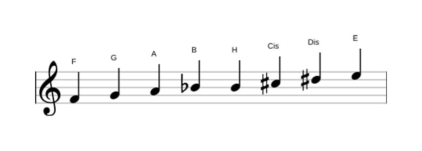 Noten der Tonleiter F Messiaen's Mode 6 in drei Oktaven (4)