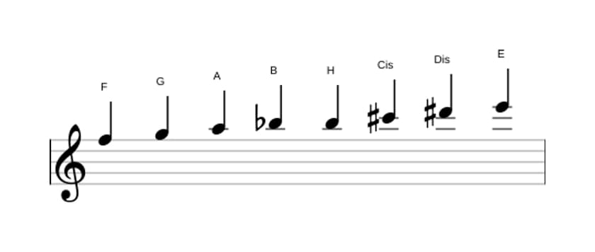 Noten der Tonleiter F Messiaen's Mode 6 in drei Oktaven (5)
