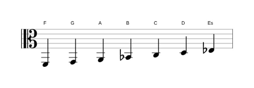 Noten der Tonleiter F Mixolydisch in drei Oktaven (2)