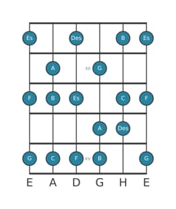 Gitarrenskala für F Mixolydisch Bemol 6 in Position 10