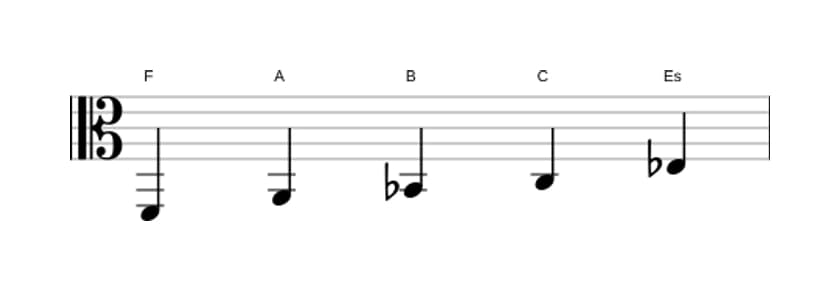 Noten der Tonleiter F Mixolydisch Pentatonik in drei Oktaven (2)