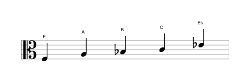 Noten der Tonleiter F Mixolydisch Pentatonik in drei Oktaven (3)
