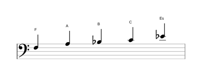 Noten der Tonleiter F Mixolydisch Pentatonik in drei Oktaven (3)