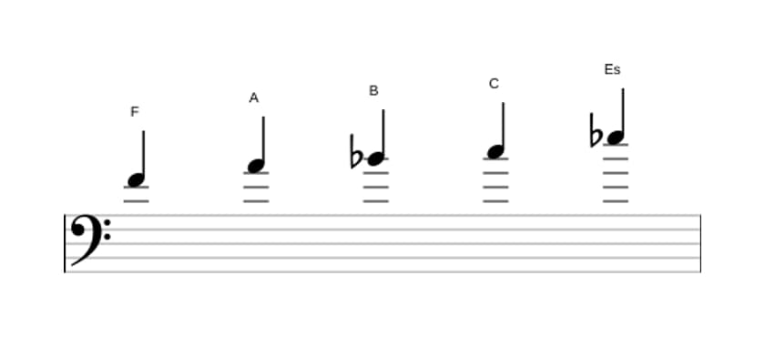 Noten der Tonleiter F Mixolydisch Pentatonik in drei Oktaven (4)
