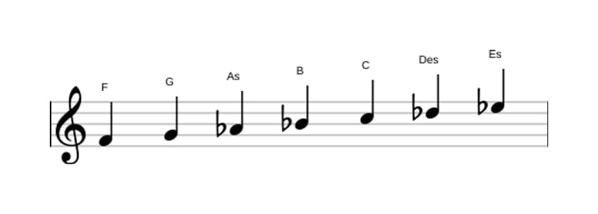 Noten der Tonleiter F Moll in drei Oktaven (4)