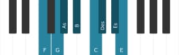 Klavierskala für F Moll Bebop