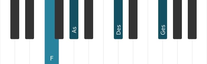 Klavierstimmen des Akkords F Moll bemol sexte bemol none - 0