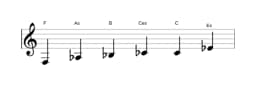 Noten der Tonleiter F Moll Blues in drei Oktaven (3)
