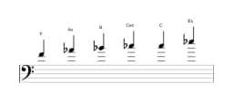 Noten der Tonleiter F Moll Blues in drei Oktaven (4)