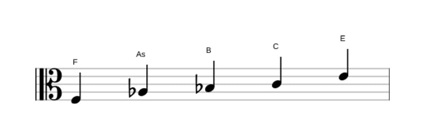 Noten der Tonleiter F Moll Dur 7 Pentatonik in drei Oktaven (3)