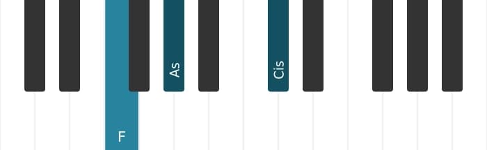 Klavierstimmen des Akkords F Moll kreuz quinte - 0