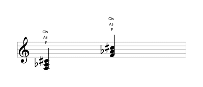 Noten von F Moll kreuz quinte in drei Oktaven (3)