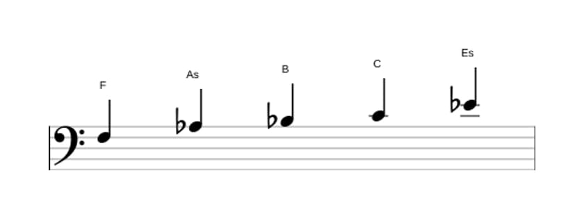 Noten der Tonleiter F Moll Pentatonik in drei Oktaven (3)