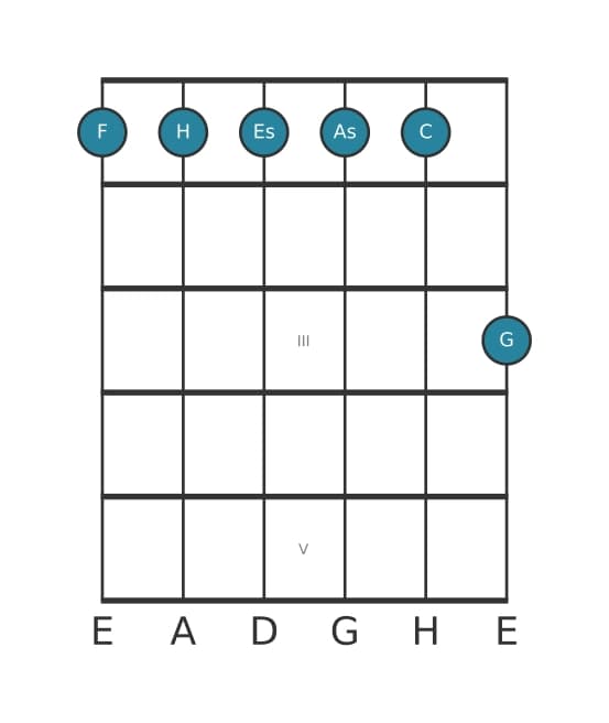 Gitarrenstimme #1 des Akkords F Moll undezime