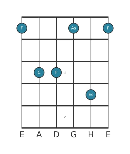 Gitarrenstimme #3 des Akkords F Moll 7