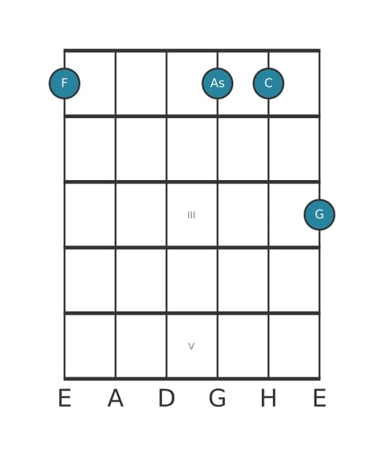 Gitarrenstimme #3 des Akkords F Moll none