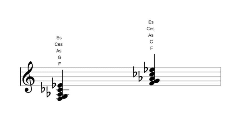 Noten von F Moll none bemol quinte in drei Oktaven (3)