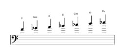 Noten der Tonleiter F Oriental in drei Oktaven (4)