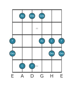 Gitarrenskala für F Pelog in Position 10