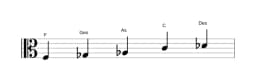 Noten der Tonleiter F Pelog in drei Oktaven (3)