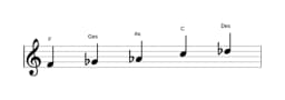 Noten der Tonleiter F Pelog in drei Oktaven (4)
