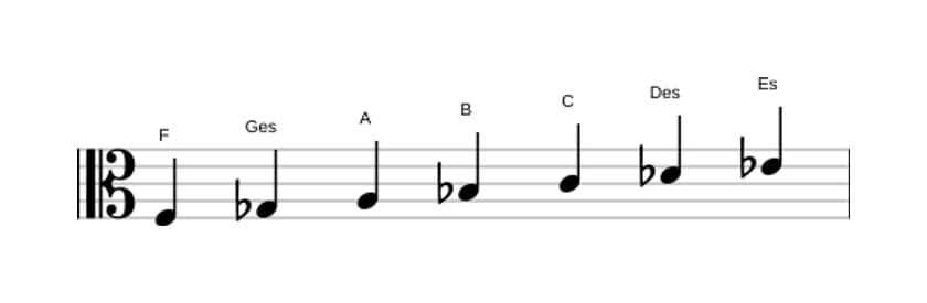 Noten der Tonleiter F Phrygisch Dominant in drei Oktaven (3)