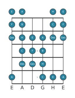 Gitarrenskala für F Purvi Raga in Position 0