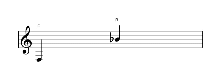Noten des Intervalls Reine Undezime in drei Oktaven (3)