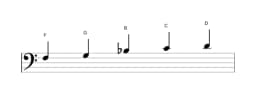 Noten der Tonleiter F Ritusen in drei Oktaven (3)