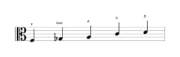 Noten der Tonleiter F Scriabin in drei Oktaven (3)