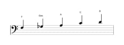Noten der Tonleiter F Scriabin in drei Oktaven (3)
