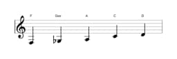 Noten der Tonleiter F Scriabin in drei Oktaven (3)