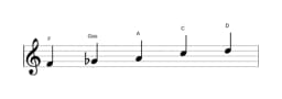 Noten der Tonleiter F Scriabin in drei Oktaven (4)