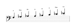 Noten der Tonleiter F Spanisch Heptatonisch in drei Oktaven (3)