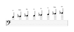 Noten der Tonleiter F Spanisch Heptatonisch in drei Oktaven (4)