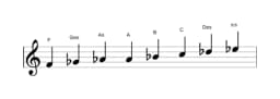 Noten der Tonleiter F Spanisch Heptatonisch in drei Oktaven (4)