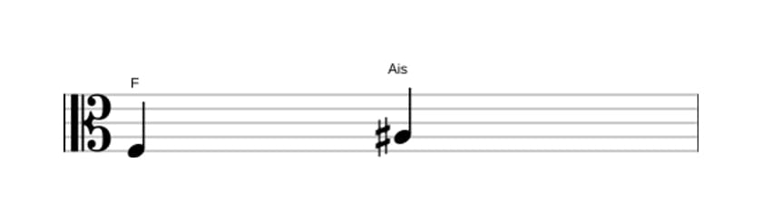 Noten des Intervalls Übermäßige Terz in drei Oktaven (3)