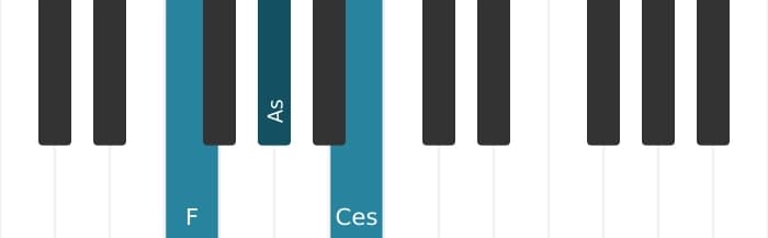 Klavierstimmen des Akkords F Vermindert - 0