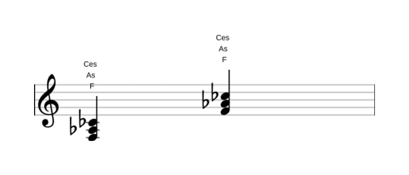 Noten von F Vermindert in drei Oktaven (3)