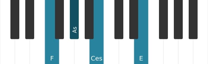 Klavierstimmen des Akkords F Vermindert dur siebte - 0