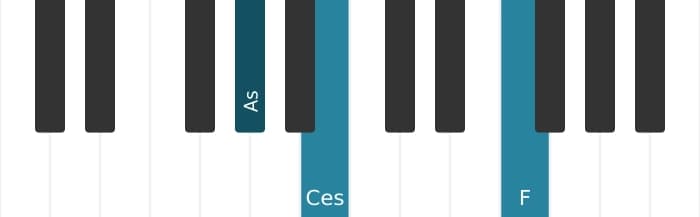 Klavierstimmen des Akkords F Vermindert siebte - 3