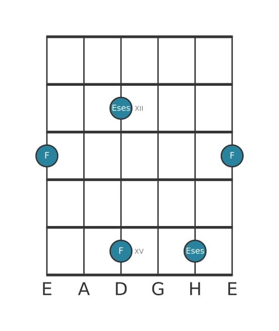 Gitarren-Intervall-Diagramm für Verminderte Septime in Position 10